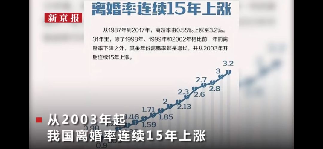 疫情后，離婚預(yù)約爆滿：毀掉你的不是婚姻，而是這種思維