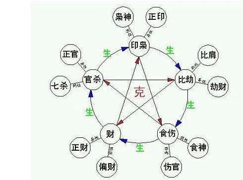 這五個維度決定了你的社會階層