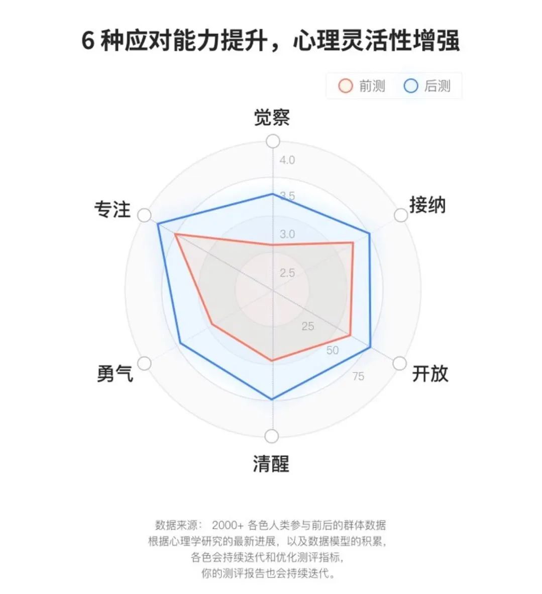 如何改善情緒，你可以這樣試試