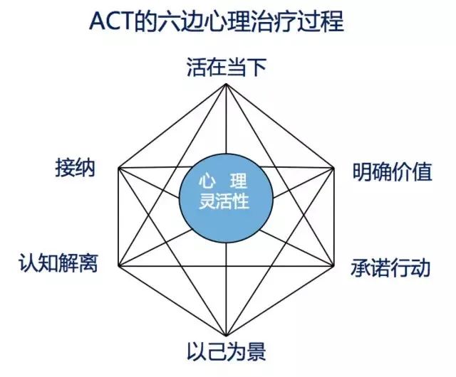 六種方法讓你從心理病態(tài)到正常