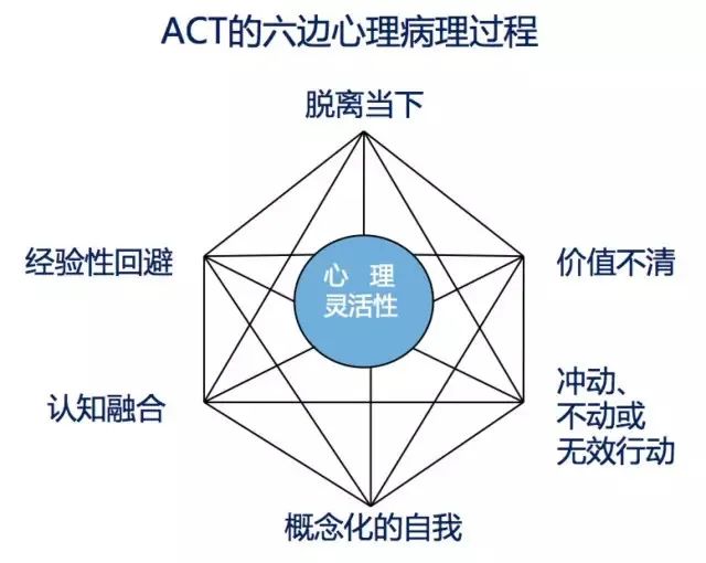 六種方法讓你從心理病態(tài)到正常