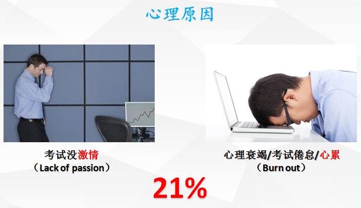重大考試、答辯...緩解焦慮情緒的必讀積極心理術(shù)