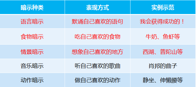 重大考試、答辯...緩解焦慮情緒的必讀積極心理術(shù)