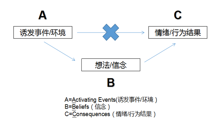 重大考試、答辯...緩解焦慮情緒的必讀積極心理術(shù)