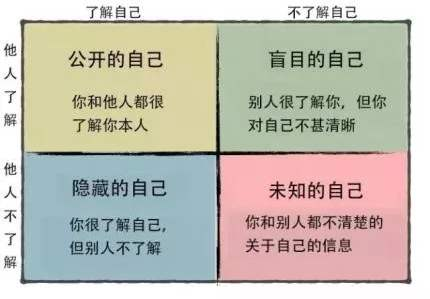 高考作文里的心理學(xué)：心理學(xué)要火了，你知道嗎？