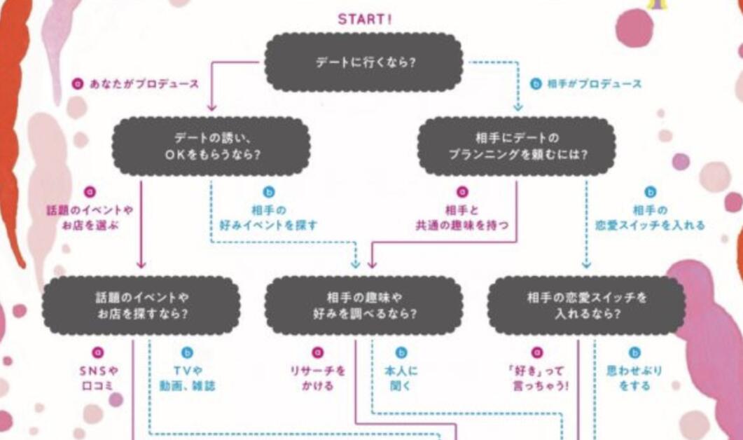 日本著名心理測試、利用自己的優(yōu)勢去接觸你喜歡的人