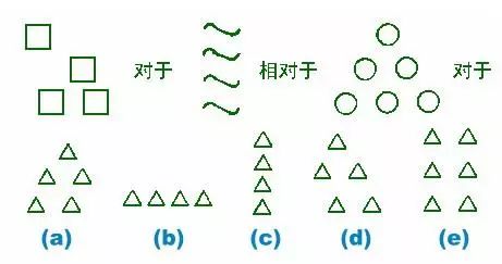 國際標準智商測試免費版，智商測試國際標準