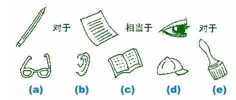 國際標準智商測試免費版，智商測試國際標準