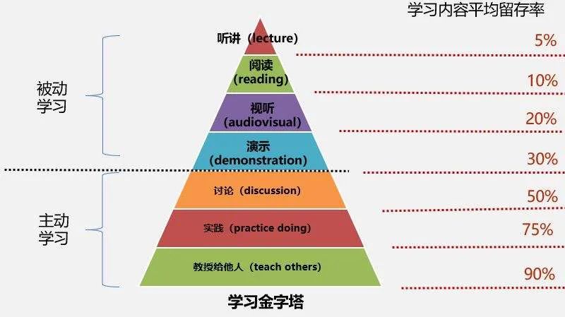 從學(xué)習(xí)的本質(zhì)，分析體驗式心理咨詢是如何起效的