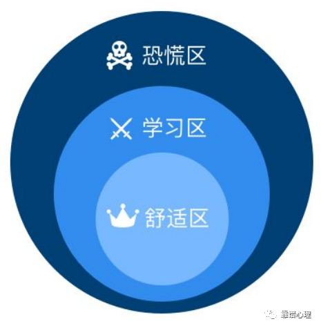 時(shí)間管理 | 自控力訓(xùn)練之如何克服拖延癥