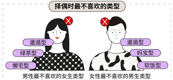 科普：90后真實(shí)的婚戀情感觀到底是什么樣的？