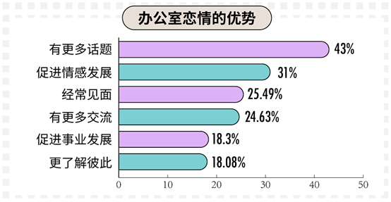 科普：90后真實(shí)的婚戀情感觀到底是什么樣的？