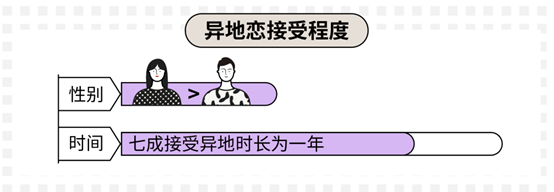 科普：90后真實(shí)的婚戀情感觀到底是什么樣的？