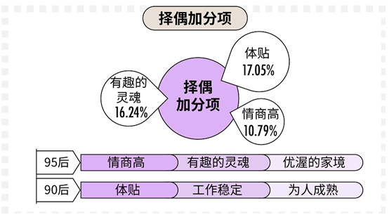 科普：90后真實(shí)的婚戀情感觀到底是什么樣的？