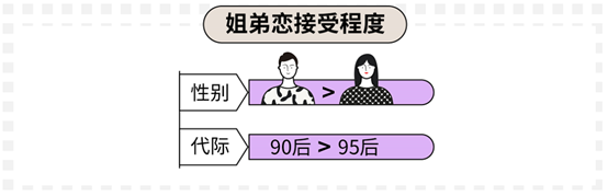 科普：90后真實(shí)的婚戀情感觀到底是什么樣的？