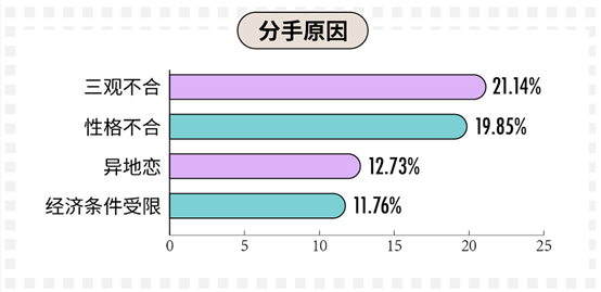 科普：90后真實(shí)的婚戀情感觀到底是什么樣的？