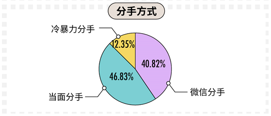 科普：90后真實(shí)的婚戀情感觀到底是什么樣的？