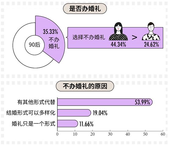 科普：90后真實(shí)的婚戀情感觀到底是什么樣的？