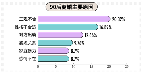 科普：90后真實(shí)的婚戀情感觀到底是什么樣的？