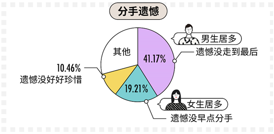 科普：90后真實(shí)的婚戀情感觀到底是什么樣的？