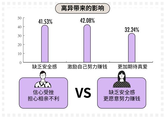 科普：90后真實(shí)的婚戀情感觀到底是什么樣的？