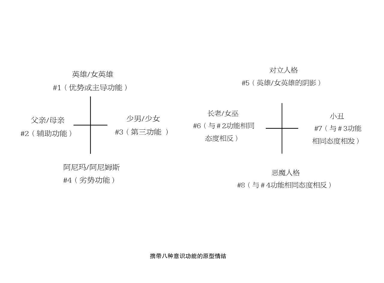 人格類型如何決定了你的命運(yùn)？