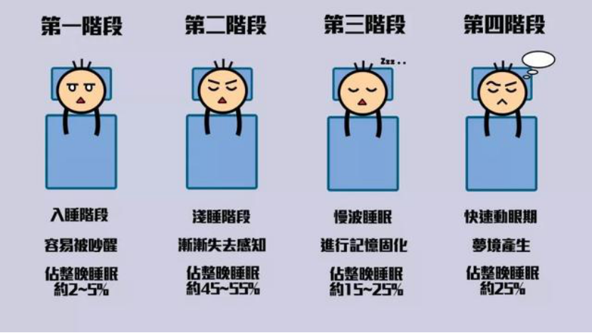 睡眠癱瘓或睡眠麻痹，可能就是你經(jīng)歷過的鬼壓床