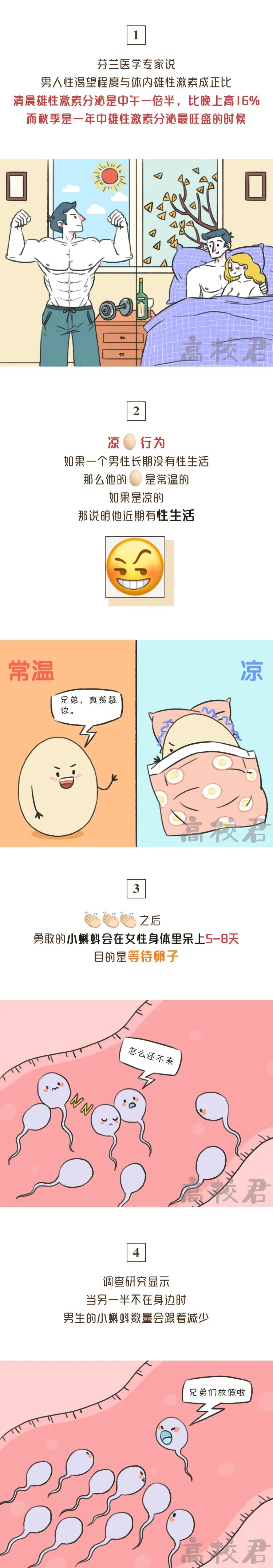 「科普貼」你不知道的兩性冷知識(shí)