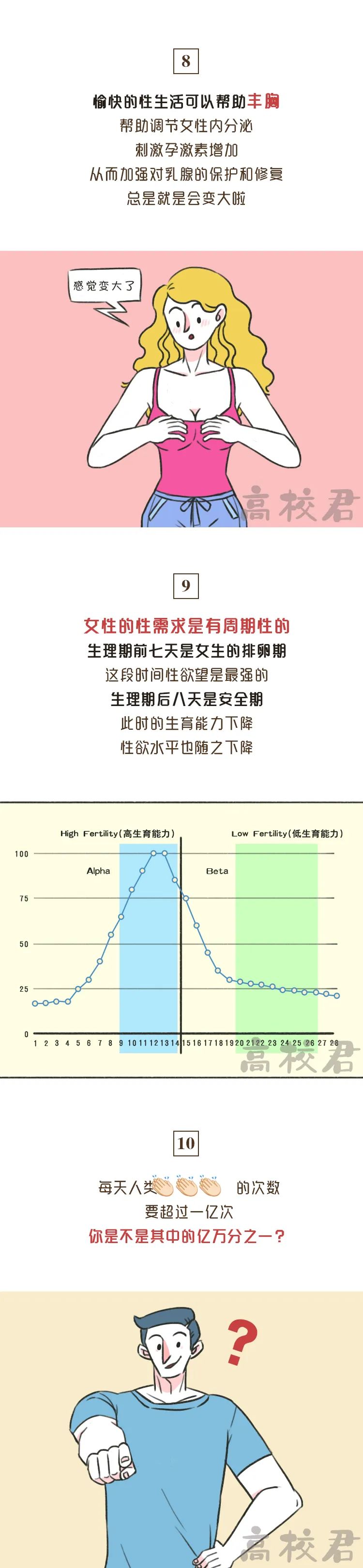「科普貼」你不知道的兩性冷知識(shí)