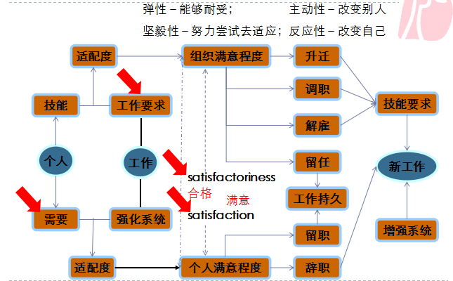 疫情下求職行動力提升和職場適應(yīng)