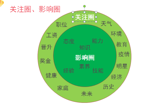 疫情下求職行動力提升和職場適應(yīng)