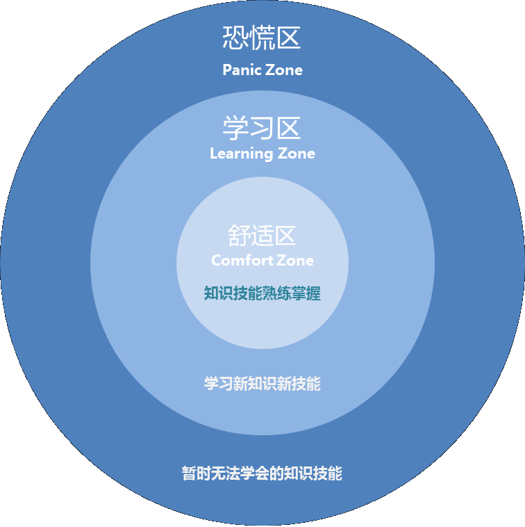 疫情下求職行動力提升和職場適應(yīng)