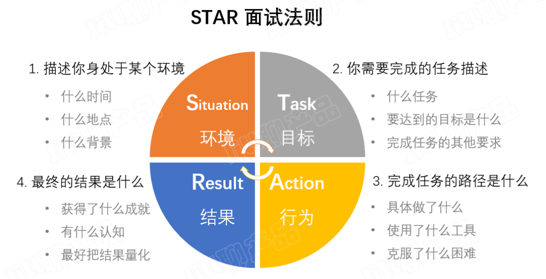 疫情下求職行動力提升和職場適應(yīng)