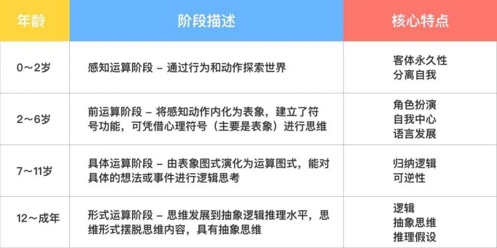 仲永之傷丨認(rèn)知發(fā)展與教育焦慮