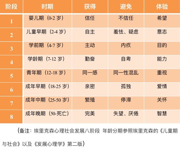 大學畢業(yè)后還能做自己嗎？是什么決定了我們的理想