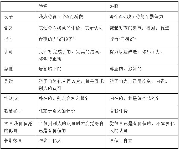 男人也需要鼓勵(lì)，但不是贊揚(yáng)