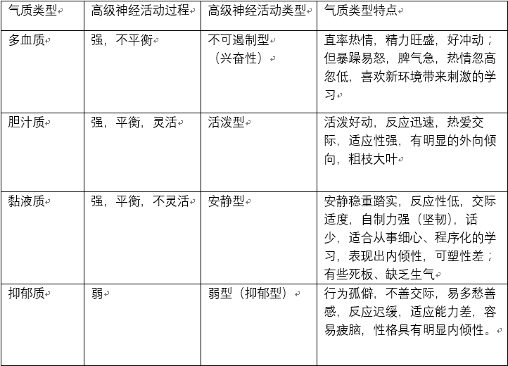 一個(gè)人的氣質(zhì)是不可改變的嗎？