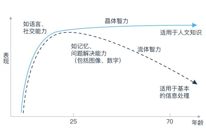 孩子成績差或許是因為你基因差
