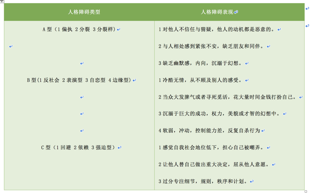 人格是什么？