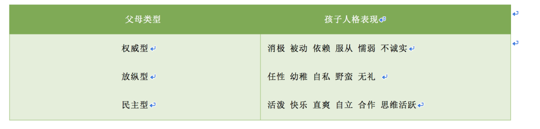 人格是什么？