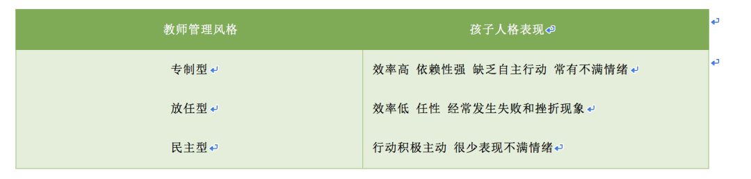 人格是什么？