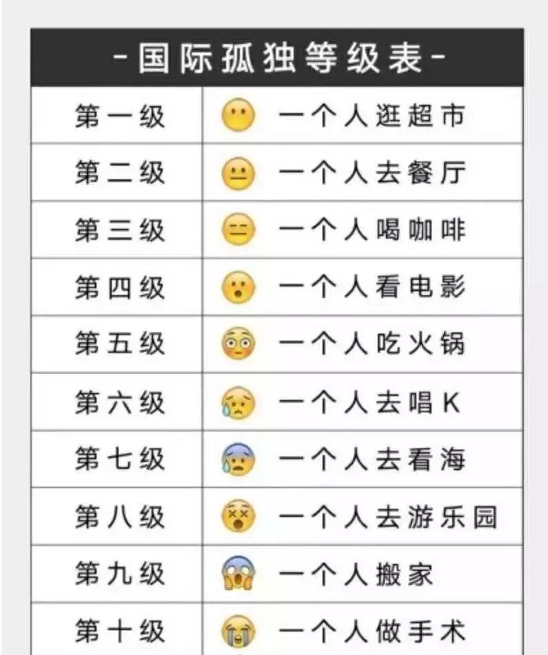 擺脫孤獨(dú)的最好方式，就是學(xué)會(huì)與他人相遇