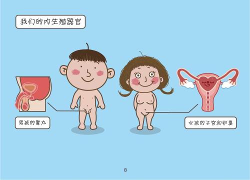 要如何獲得性知識？