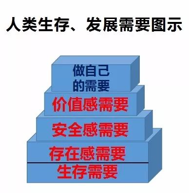 心理問題是怎么造成的？
