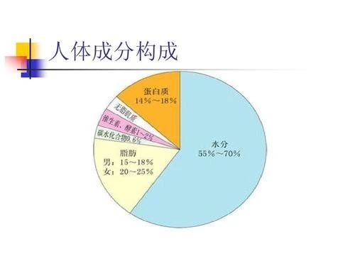 心理問題是怎么造成的？