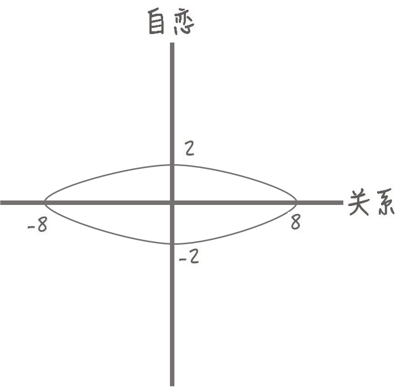 什么樣的人容易被PUA，他們會(huì)出現(xiàn)什么特點(diǎn)？