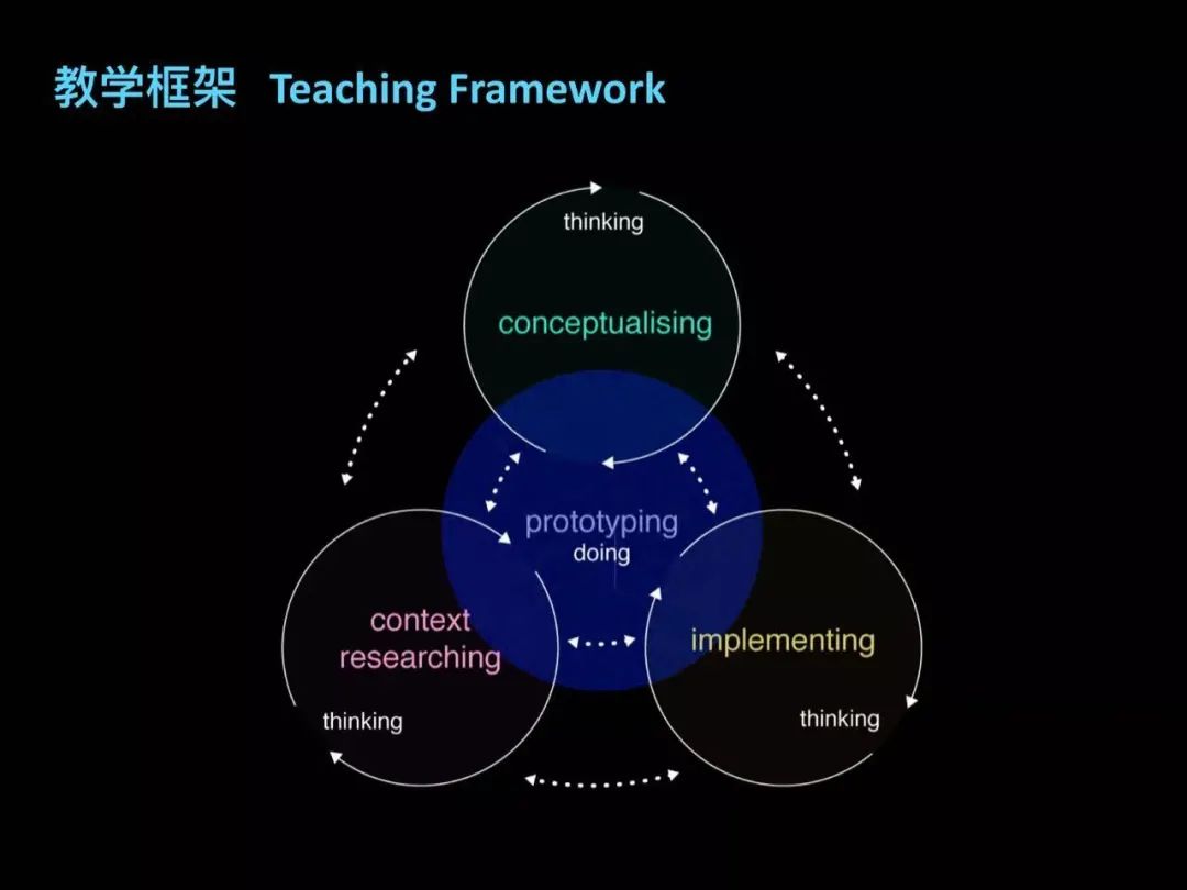 中國第一所UX方向的應(yīng)用心理專業(yè)碩士班