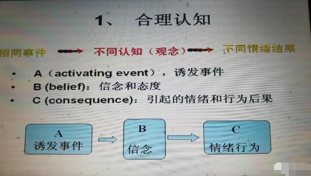合理情緒療法的ABCDE理論