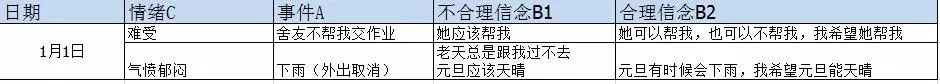 合理情緒療法在親子關(guān)系中的應(yīng)用