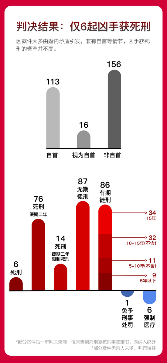 我發(fā)現(xiàn)殺妻兇手都有這3個(gè)共同點(diǎn)